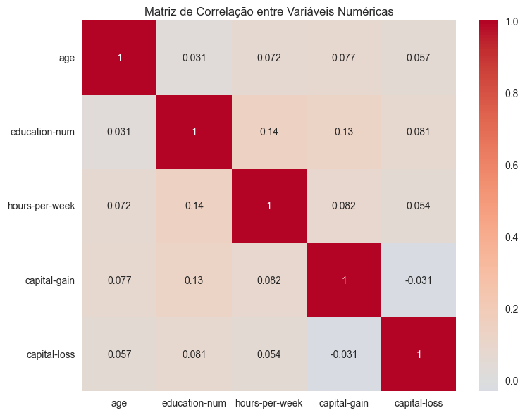 Matriz de Correlação entre Variáveis Numéricas