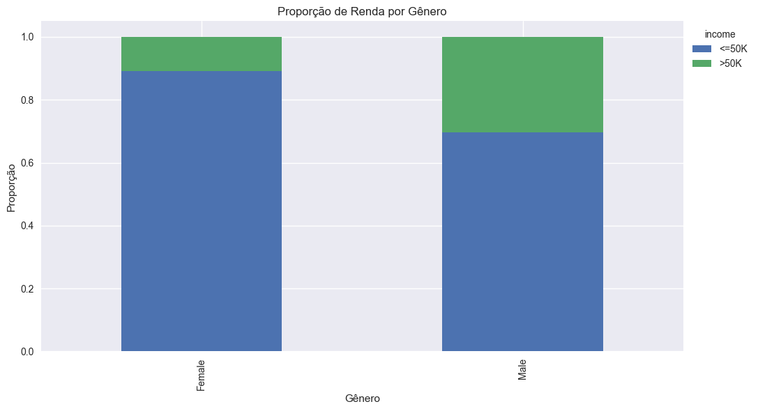 Proporção de Renda por Gênero