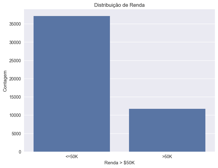 Distribuição de Renda