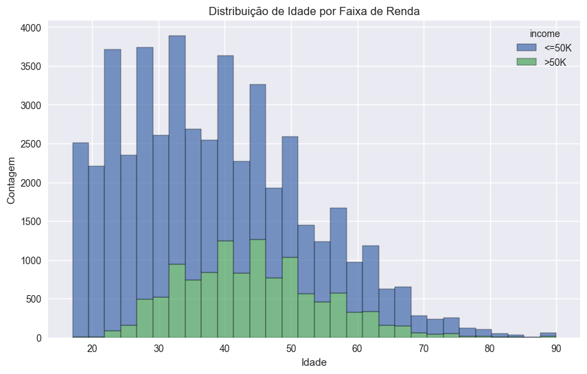 Distribuição de Renda por Idade
