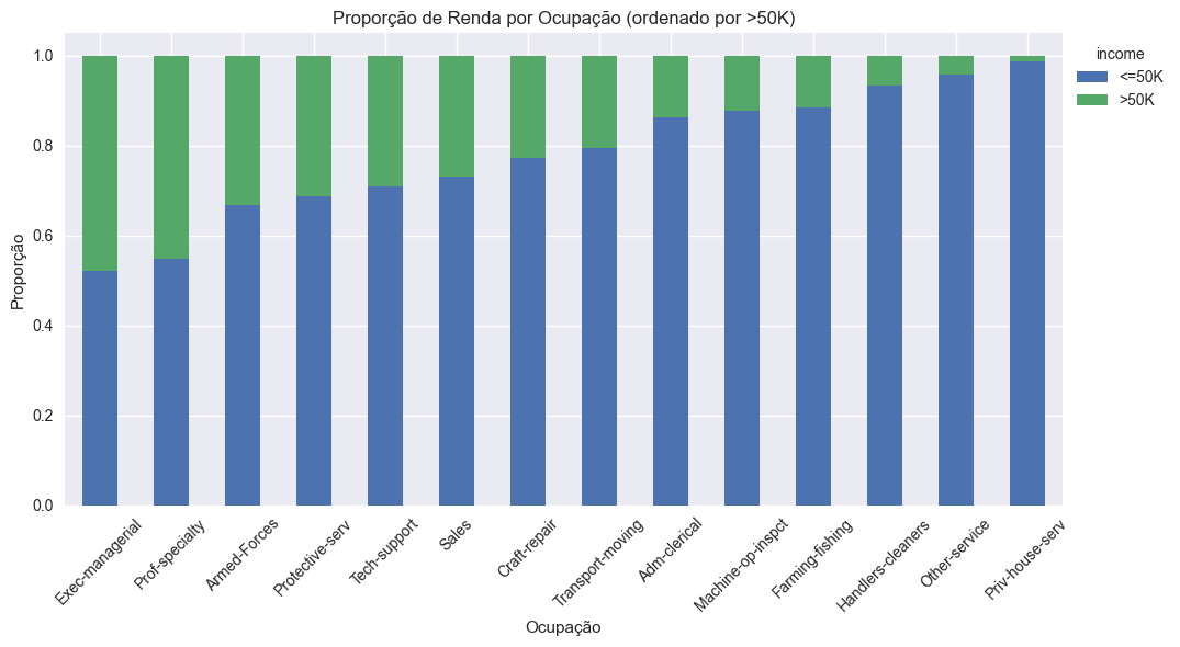 Proporção de Renda por Ocupação